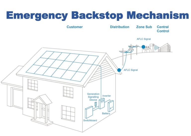 Emergency Backstop Protection